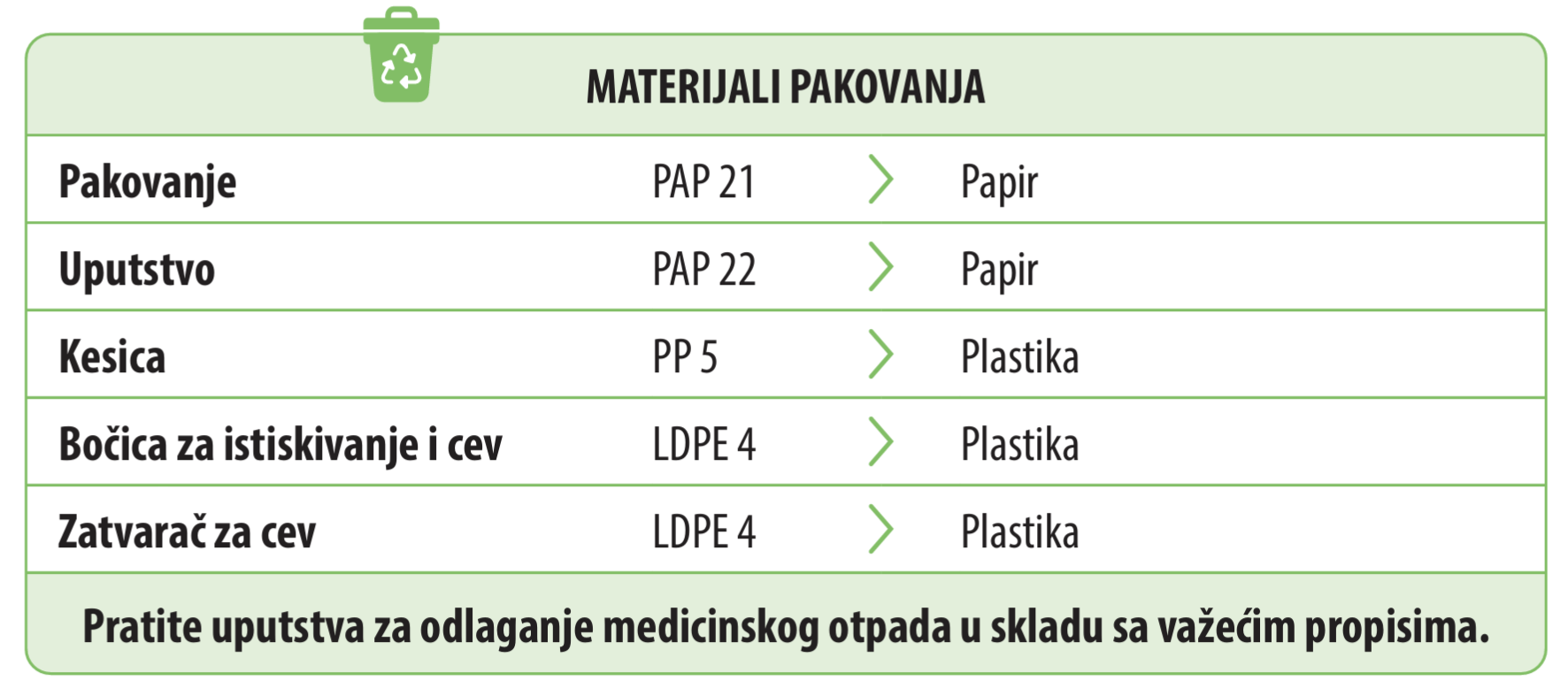 smaltimento_MELILAX_Serbia