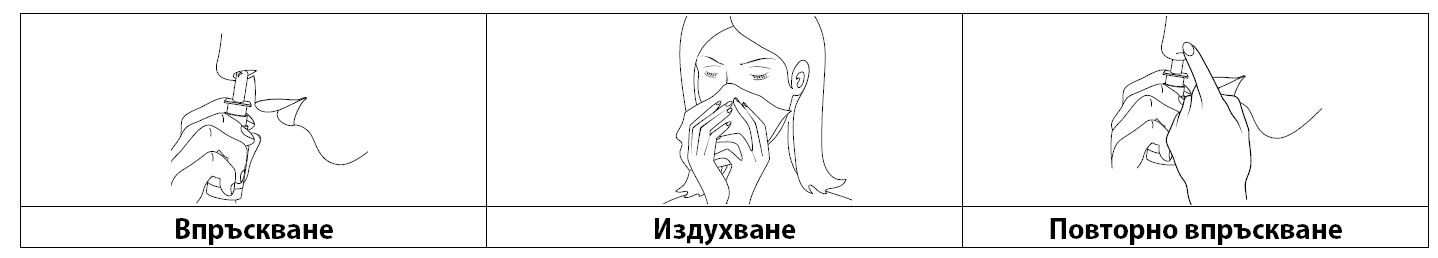 НАЧИН НА ПРИЛОЖЕНИЕ НАЧИН НА ПРИЛОЖЕНИЕ