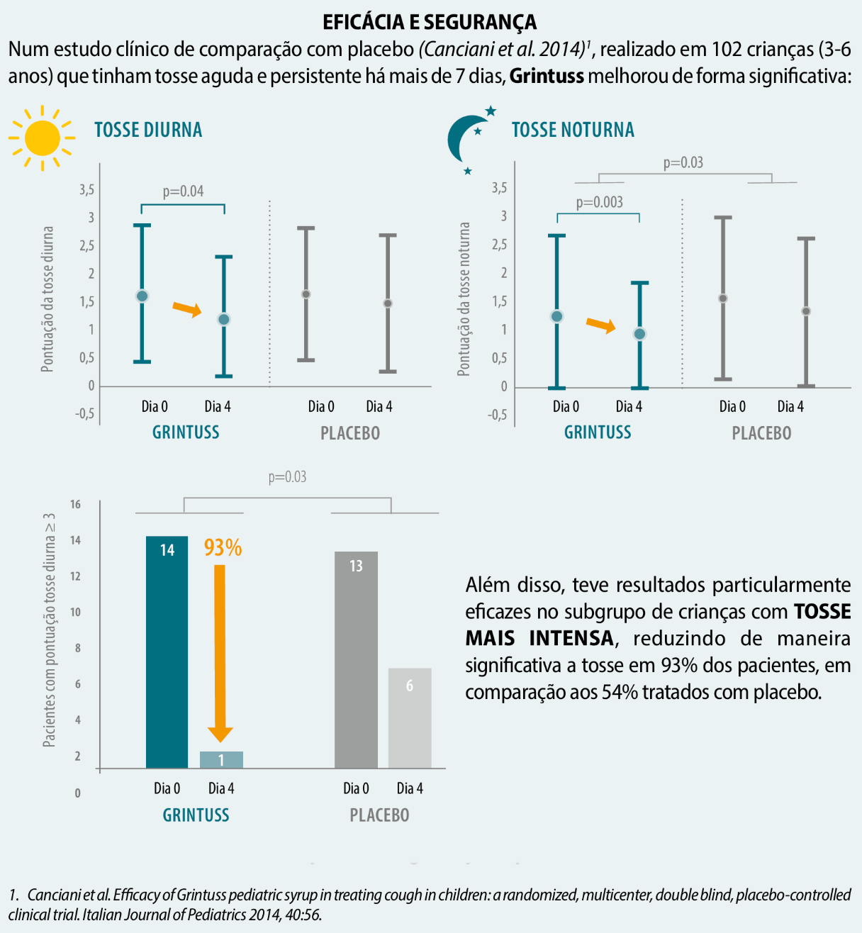 grintuss_pediatric_evidenze_scientifiche_PT