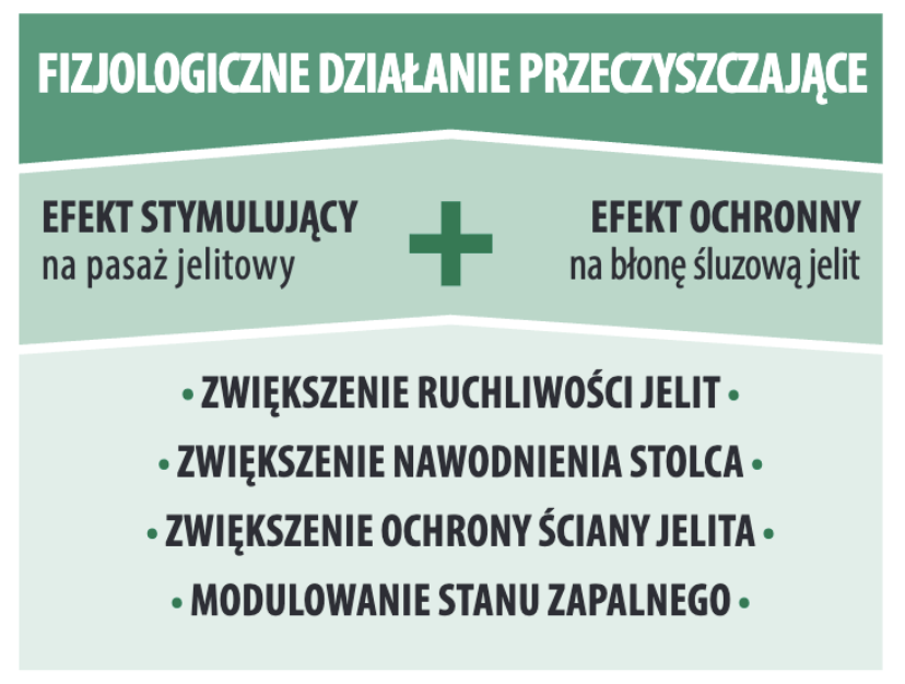Tabelle Fluidi:Liquidi